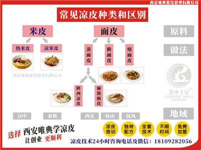 各种凉皮的区别