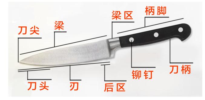 刀具的构成.jpg