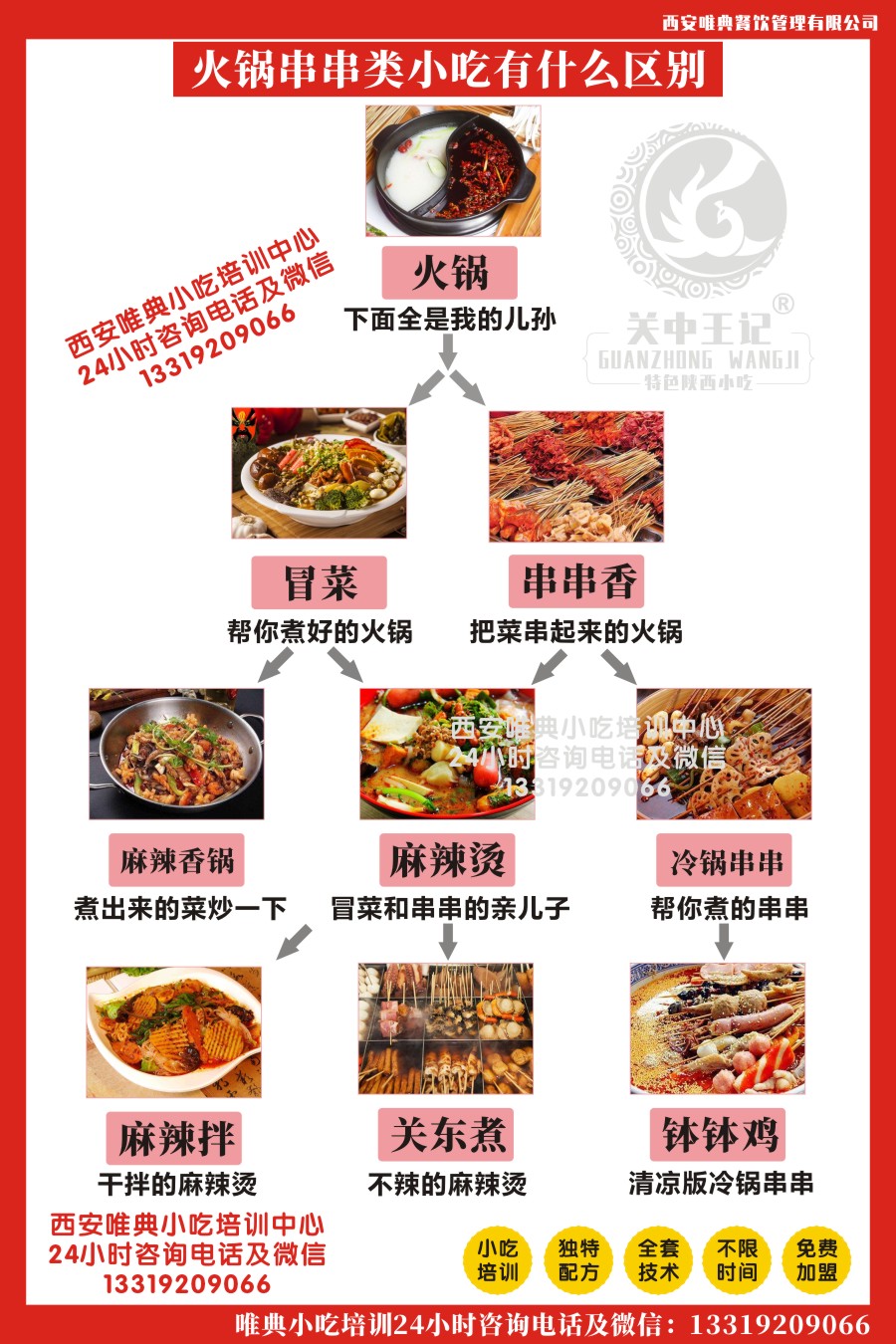 火锅、冒菜、串串、麻辣烫、麻辣拌、麻辣香锅、钵钵鸡、关东煮等有什么区别