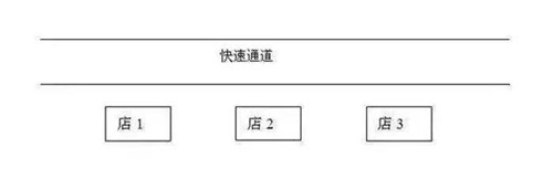 小吃店选址攻略