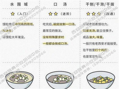 牛羊肉泡馍开店制作流程要点