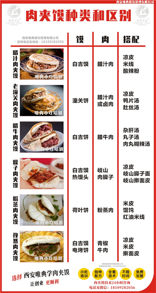 一张图秒懂肉夹馍种类和区别